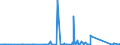 KN 84733020 /Exporte /Einheit = Preise (Euro/Tonne) /Partnerland: S.tome /Meldeland: Eur27_2020 /84733020:Baugruppen `zusammengesetzte Elektronische Schaltungen` für Automatische Datenverarbeitungsmaschinen Oder für Andere Maschinen der Pos. 8471, A.n.g.