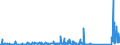 KN 84733020 /Exporte /Einheit = Preise (Euro/Tonne) /Partnerland: Gabun /Meldeland: Eur27_2020 /84733020:Baugruppen `zusammengesetzte Elektronische Schaltungen` für Automatische Datenverarbeitungsmaschinen Oder für Andere Maschinen der Pos. 8471, A.n.g.