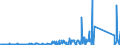 KN 84733020 /Exporte /Einheit = Preise (Euro/Tonne) /Partnerland: Ruanda /Meldeland: Eur27_2020 /84733020:Baugruppen `zusammengesetzte Elektronische Schaltungen` für Automatische Datenverarbeitungsmaschinen Oder für Andere Maschinen der Pos. 8471, A.n.g.