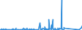 KN 84733020 /Exporte /Einheit = Preise (Euro/Tonne) /Partnerland: Burundi /Meldeland: Eur27_2020 /84733020:Baugruppen `zusammengesetzte Elektronische Schaltungen` für Automatische Datenverarbeitungsmaschinen Oder für Andere Maschinen der Pos. 8471, A.n.g.