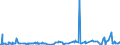 KN 84733020 /Exporte /Einheit = Preise (Euro/Tonne) /Partnerland: Eritrea /Meldeland: Eur27_2020 /84733020:Baugruppen `zusammengesetzte Elektronische Schaltungen` für Automatische Datenverarbeitungsmaschinen Oder für Andere Maschinen der Pos. 8471, A.n.g.