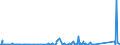 KN 84733020 /Exporte /Einheit = Preise (Euro/Tonne) /Partnerland: Dschibuti /Meldeland: Eur27_2020 /84733020:Baugruppen `zusammengesetzte Elektronische Schaltungen` für Automatische Datenverarbeitungsmaschinen Oder für Andere Maschinen der Pos. 8471, A.n.g.