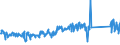 KN 84733080 /Exporte /Einheit = Preise (Euro/Tonne) /Partnerland: Frankreich /Meldeland: Eur27_2020 /84733080:Teile und Zubehör für Automatische Datenverarbeitungsmaschinen Oder für Andere Maschinen der Pos. 8471, A.n.g. (Ausg. Zusammengesetzte Elektronische Schaltungen `baugruppen`)