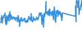 KN 84733080 /Exporte /Einheit = Preise (Euro/Tonne) /Partnerland: Italien /Meldeland: Eur27_2020 /84733080:Teile und Zubehör für Automatische Datenverarbeitungsmaschinen Oder für Andere Maschinen der Pos. 8471, A.n.g. (Ausg. Zusammengesetzte Elektronische Schaltungen `baugruppen`)