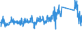 KN 84733080 /Exporte /Einheit = Preise (Euro/Tonne) /Partnerland: Portugal /Meldeland: Eur27_2020 /84733080:Teile und Zubehör für Automatische Datenverarbeitungsmaschinen Oder für Andere Maschinen der Pos. 8471, A.n.g. (Ausg. Zusammengesetzte Elektronische Schaltungen `baugruppen`)