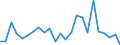 KN 84733080 /Exporte /Einheit = Preise (Euro/Tonne) /Partnerland: Ver.koenigreich(Ohne Nordirland) /Meldeland: Eur27_2020 /84733080:Teile und Zubehör für Automatische Datenverarbeitungsmaschinen Oder für Andere Maschinen der Pos. 8471, A.n.g. (Ausg. Zusammengesetzte Elektronische Schaltungen `baugruppen`)