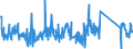 KN 84733080 /Exporte /Einheit = Preise (Euro/Tonne) /Partnerland: Luxemburg /Meldeland: Eur27_2020 /84733080:Teile und Zubehör für Automatische Datenverarbeitungsmaschinen Oder für Andere Maschinen der Pos. 8471, A.n.g. (Ausg. Zusammengesetzte Elektronische Schaltungen `baugruppen`)