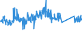 KN 84733080 /Exporte /Einheit = Preise (Euro/Tonne) /Partnerland: Ceuta /Meldeland: Eur27_2020 /84733080:Teile und Zubehör für Automatische Datenverarbeitungsmaschinen Oder für Andere Maschinen der Pos. 8471, A.n.g. (Ausg. Zusammengesetzte Elektronische Schaltungen `baugruppen`)