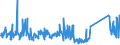 KN 84733080 /Exporte /Einheit = Preise (Euro/Tonne) /Partnerland: Melilla /Meldeland: Eur27_2020 /84733080:Teile und Zubehör für Automatische Datenverarbeitungsmaschinen Oder für Andere Maschinen der Pos. 8471, A.n.g. (Ausg. Zusammengesetzte Elektronische Schaltungen `baugruppen`)