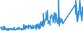 KN 84733080 /Exporte /Einheit = Preise (Euro/Tonne) /Partnerland: Island /Meldeland: Eur27_2020 /84733080:Teile und Zubehör für Automatische Datenverarbeitungsmaschinen Oder für Andere Maschinen der Pos. 8471, A.n.g. (Ausg. Zusammengesetzte Elektronische Schaltungen `baugruppen`)