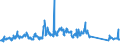 KN 84733080 /Exporte /Einheit = Preise (Euro/Tonne) /Partnerland: Norwegen /Meldeland: Eur27_2020 /84733080:Teile und Zubehör für Automatische Datenverarbeitungsmaschinen Oder für Andere Maschinen der Pos. 8471, A.n.g. (Ausg. Zusammengesetzte Elektronische Schaltungen `baugruppen`)