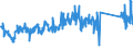 KN 84733080 /Exporte /Einheit = Preise (Euro/Tonne) /Partnerland: Finnland /Meldeland: Eur27_2020 /84733080:Teile und Zubehör für Automatische Datenverarbeitungsmaschinen Oder für Andere Maschinen der Pos. 8471, A.n.g. (Ausg. Zusammengesetzte Elektronische Schaltungen `baugruppen`)