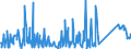 KN 84733080 /Exporte /Einheit = Preise (Euro/Tonne) /Partnerland: Liechtenstein /Meldeland: Eur27_2020 /84733080:Teile und Zubehör für Automatische Datenverarbeitungsmaschinen Oder für Andere Maschinen der Pos. 8471, A.n.g. (Ausg. Zusammengesetzte Elektronische Schaltungen `baugruppen`)