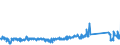 KN 84733080 /Exporte /Einheit = Preise (Euro/Tonne) /Partnerland: Oesterreich /Meldeland: Eur27_2020 /84733080:Teile und Zubehör für Automatische Datenverarbeitungsmaschinen Oder für Andere Maschinen der Pos. 8471, A.n.g. (Ausg. Zusammengesetzte Elektronische Schaltungen `baugruppen`)