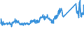 KN 84733080 /Exporte /Einheit = Preise (Euro/Tonne) /Partnerland: Schweiz /Meldeland: Eur27_2020 /84733080:Teile und Zubehör für Automatische Datenverarbeitungsmaschinen Oder für Andere Maschinen der Pos. 8471, A.n.g. (Ausg. Zusammengesetzte Elektronische Schaltungen `baugruppen`)