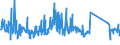 KN 84733080 /Exporte /Einheit = Preise (Euro/Tonne) /Partnerland: Andorra /Meldeland: Eur27_2020 /84733080:Teile und Zubehör für Automatische Datenverarbeitungsmaschinen Oder für Andere Maschinen der Pos. 8471, A.n.g. (Ausg. Zusammengesetzte Elektronische Schaltungen `baugruppen`)