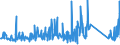 KN 84733080 /Exporte /Einheit = Preise (Euro/Tonne) /Partnerland: Gibraltar /Meldeland: Eur27_2020 /84733080:Teile und Zubehör für Automatische Datenverarbeitungsmaschinen Oder für Andere Maschinen der Pos. 8471, A.n.g. (Ausg. Zusammengesetzte Elektronische Schaltungen `baugruppen`)