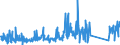 KN 84733080 /Exporte /Einheit = Preise (Euro/Tonne) /Partnerland: Malta /Meldeland: Eur27_2020 /84733080:Teile und Zubehör für Automatische Datenverarbeitungsmaschinen Oder für Andere Maschinen der Pos. 8471, A.n.g. (Ausg. Zusammengesetzte Elektronische Schaltungen `baugruppen`)