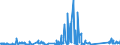 KN 84733080 /Exporte /Einheit = Preise (Euro/Tonne) /Partnerland: San Marino /Meldeland: Eur27_2020 /84733080:Teile und Zubehör für Automatische Datenverarbeitungsmaschinen Oder für Andere Maschinen der Pos. 8471, A.n.g. (Ausg. Zusammengesetzte Elektronische Schaltungen `baugruppen`)