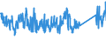 KN 84733080 /Exporte /Einheit = Preise (Euro/Tonne) /Partnerland: Tuerkei /Meldeland: Eur27_2020 /84733080:Teile und Zubehör für Automatische Datenverarbeitungsmaschinen Oder für Andere Maschinen der Pos. 8471, A.n.g. (Ausg. Zusammengesetzte Elektronische Schaltungen `baugruppen`)