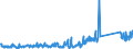 KN 84733080 /Exporte /Einheit = Preise (Euro/Tonne) /Partnerland: Estland /Meldeland: Eur27_2020 /84733080:Teile und Zubehör für Automatische Datenverarbeitungsmaschinen Oder für Andere Maschinen der Pos. 8471, A.n.g. (Ausg. Zusammengesetzte Elektronische Schaltungen `baugruppen`)