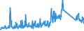 KN 84733080 /Exporte /Einheit = Preise (Euro/Tonne) /Partnerland: Lettland /Meldeland: Eur27_2020 /84733080:Teile und Zubehör für Automatische Datenverarbeitungsmaschinen Oder für Andere Maschinen der Pos. 8471, A.n.g. (Ausg. Zusammengesetzte Elektronische Schaltungen `baugruppen`)