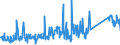 KN 84733080 /Exporte /Einheit = Preise (Euro/Tonne) /Partnerland: Litauen /Meldeland: Eur27_2020 /84733080:Teile und Zubehör für Automatische Datenverarbeitungsmaschinen Oder für Andere Maschinen der Pos. 8471, A.n.g. (Ausg. Zusammengesetzte Elektronische Schaltungen `baugruppen`)