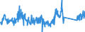 KN 84733080 /Exporte /Einheit = Preise (Euro/Tonne) /Partnerland: Slowakei /Meldeland: Eur27_2020 /84733080:Teile und Zubehör für Automatische Datenverarbeitungsmaschinen Oder für Andere Maschinen der Pos. 8471, A.n.g. (Ausg. Zusammengesetzte Elektronische Schaltungen `baugruppen`)