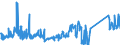 KN 84733080 /Exporte /Einheit = Preise (Euro/Tonne) /Partnerland: Rumaenien /Meldeland: Eur27_2020 /84733080:Teile und Zubehör für Automatische Datenverarbeitungsmaschinen Oder für Andere Maschinen der Pos. 8471, A.n.g. (Ausg. Zusammengesetzte Elektronische Schaltungen `baugruppen`)