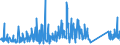 KN 84733080 /Exporte /Einheit = Preise (Euro/Tonne) /Partnerland: Albanien /Meldeland: Eur27_2020 /84733080:Teile und Zubehör für Automatische Datenverarbeitungsmaschinen Oder für Andere Maschinen der Pos. 8471, A.n.g. (Ausg. Zusammengesetzte Elektronische Schaltungen `baugruppen`)