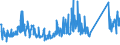 KN 84733080 /Exporte /Einheit = Preise (Euro/Tonne) /Partnerland: Ukraine /Meldeland: Eur27_2020 /84733080:Teile und Zubehör für Automatische Datenverarbeitungsmaschinen Oder für Andere Maschinen der Pos. 8471, A.n.g. (Ausg. Zusammengesetzte Elektronische Schaltungen `baugruppen`)