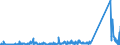 KN 84733080 /Exporte /Einheit = Preise (Euro/Tonne) /Partnerland: Weissrussland /Meldeland: Eur27_2020 /84733080:Teile und Zubehör für Automatische Datenverarbeitungsmaschinen Oder für Andere Maschinen der Pos. 8471, A.n.g. (Ausg. Zusammengesetzte Elektronische Schaltungen `baugruppen`)