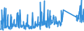 KN 84733080 /Exporte /Einheit = Preise (Euro/Tonne) /Partnerland: Georgien /Meldeland: Eur27_2020 /84733080:Teile und Zubehör für Automatische Datenverarbeitungsmaschinen Oder für Andere Maschinen der Pos. 8471, A.n.g. (Ausg. Zusammengesetzte Elektronische Schaltungen `baugruppen`)