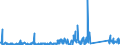 KN 84733080 /Exporte /Einheit = Preise (Euro/Tonne) /Partnerland: Aserbaidschan /Meldeland: Eur27_2020 /84733080:Teile und Zubehör für Automatische Datenverarbeitungsmaschinen Oder für Andere Maschinen der Pos. 8471, A.n.g. (Ausg. Zusammengesetzte Elektronische Schaltungen `baugruppen`)