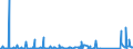 KN 84733080 /Exporte /Einheit = Preise (Euro/Tonne) /Partnerland: Turkmenistan /Meldeland: Eur27_2020 /84733080:Teile und Zubehör für Automatische Datenverarbeitungsmaschinen Oder für Andere Maschinen der Pos. 8471, A.n.g. (Ausg. Zusammengesetzte Elektronische Schaltungen `baugruppen`)