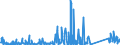 KN 84733080 /Exporte /Einheit = Preise (Euro/Tonne) /Partnerland: Usbekistan /Meldeland: Eur27_2020 /84733080:Teile und Zubehör für Automatische Datenverarbeitungsmaschinen Oder für Andere Maschinen der Pos. 8471, A.n.g. (Ausg. Zusammengesetzte Elektronische Schaltungen `baugruppen`)