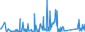 KN 84733080 /Exporte /Einheit = Preise (Euro/Tonne) /Partnerland: Tadschikistan /Meldeland: Eur27_2020 /84733080:Teile und Zubehör für Automatische Datenverarbeitungsmaschinen Oder für Andere Maschinen der Pos. 8471, A.n.g. (Ausg. Zusammengesetzte Elektronische Schaltungen `baugruppen`)