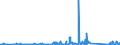 KN 84733080 /Exporte /Einheit = Preise (Euro/Tonne) /Partnerland: Kirgistan /Meldeland: Eur27_2020 /84733080:Teile und Zubehör für Automatische Datenverarbeitungsmaschinen Oder für Andere Maschinen der Pos. 8471, A.n.g. (Ausg. Zusammengesetzte Elektronische Schaltungen `baugruppen`)