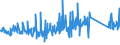 KN 84733080 /Exporte /Einheit = Preise (Euro/Tonne) /Partnerland: Kroatien /Meldeland: Eur27_2020 /84733080:Teile und Zubehör für Automatische Datenverarbeitungsmaschinen Oder für Andere Maschinen der Pos. 8471, A.n.g. (Ausg. Zusammengesetzte Elektronische Schaltungen `baugruppen`)