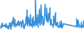 KN 84733080 /Exporte /Einheit = Preise (Euro/Tonne) /Partnerland: Bosn.-herzegowina /Meldeland: Eur27_2020 /84733080:Teile und Zubehör für Automatische Datenverarbeitungsmaschinen Oder für Andere Maschinen der Pos. 8471, A.n.g. (Ausg. Zusammengesetzte Elektronische Schaltungen `baugruppen`)