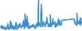 KN 84733080 /Exporte /Einheit = Preise (Euro/Tonne) /Partnerland: Ehem.jug.rep.mazed /Meldeland: Eur27_2020 /84733080:Teile und Zubehör für Automatische Datenverarbeitungsmaschinen Oder für Andere Maschinen der Pos. 8471, A.n.g. (Ausg. Zusammengesetzte Elektronische Schaltungen `baugruppen`)