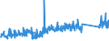 KN 84733080 /Exporte /Einheit = Preise (Euro/Tonne) /Partnerland: Serbien /Meldeland: Eur27_2020 /84733080:Teile und Zubehör für Automatische Datenverarbeitungsmaschinen Oder für Andere Maschinen der Pos. 8471, A.n.g. (Ausg. Zusammengesetzte Elektronische Schaltungen `baugruppen`)