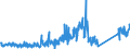 KN 84733080 /Exporte /Einheit = Preise (Euro/Tonne) /Partnerland: Marokko /Meldeland: Eur27_2020 /84733080:Teile und Zubehör für Automatische Datenverarbeitungsmaschinen Oder für Andere Maschinen der Pos. 8471, A.n.g. (Ausg. Zusammengesetzte Elektronische Schaltungen `baugruppen`)