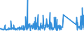 KN 84733080 /Exporte /Einheit = Preise (Euro/Tonne) /Partnerland: Algerien /Meldeland: Eur27_2020 /84733080:Teile und Zubehör für Automatische Datenverarbeitungsmaschinen Oder für Andere Maschinen der Pos. 8471, A.n.g. (Ausg. Zusammengesetzte Elektronische Schaltungen `baugruppen`)