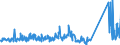 KN 84733080 /Exporte /Einheit = Preise (Euro/Tonne) /Partnerland: Tunesien /Meldeland: Eur27_2020 /84733080:Teile und Zubehör für Automatische Datenverarbeitungsmaschinen Oder für Andere Maschinen der Pos. 8471, A.n.g. (Ausg. Zusammengesetzte Elektronische Schaltungen `baugruppen`)