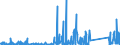 KN 84733080 /Exporte /Einheit = Preise (Euro/Tonne) /Partnerland: Libyen /Meldeland: Eur27_2020 /84733080:Teile und Zubehör für Automatische Datenverarbeitungsmaschinen Oder für Andere Maschinen der Pos. 8471, A.n.g. (Ausg. Zusammengesetzte Elektronische Schaltungen `baugruppen`)