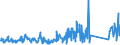 KN 84733080 /Exporte /Einheit = Preise (Euro/Tonne) /Partnerland: Aegypten /Meldeland: Eur27_2020 /84733080:Teile und Zubehör für Automatische Datenverarbeitungsmaschinen Oder für Andere Maschinen der Pos. 8471, A.n.g. (Ausg. Zusammengesetzte Elektronische Schaltungen `baugruppen`)