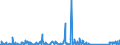 KN 84733080 /Exporte /Einheit = Preise (Euro/Tonne) /Partnerland: Sudan /Meldeland: Eur27_2020 /84733080:Teile und Zubehör für Automatische Datenverarbeitungsmaschinen Oder für Andere Maschinen der Pos. 8471, A.n.g. (Ausg. Zusammengesetzte Elektronische Schaltungen `baugruppen`)