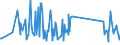 KN 84733080 /Exporte /Einheit = Preise (Euro/Tonne) /Partnerland: Süd-sudan /Meldeland: Eur27_2020 /84733080:Teile und Zubehör für Automatische Datenverarbeitungsmaschinen Oder für Andere Maschinen der Pos. 8471, A.n.g. (Ausg. Zusammengesetzte Elektronische Schaltungen `baugruppen`)