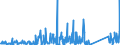 KN 84733080 /Exporte /Einheit = Preise (Euro/Tonne) /Partnerland: Mauretanien /Meldeland: Eur27_2020 /84733080:Teile und Zubehör für Automatische Datenverarbeitungsmaschinen Oder für Andere Maschinen der Pos. 8471, A.n.g. (Ausg. Zusammengesetzte Elektronische Schaltungen `baugruppen`)